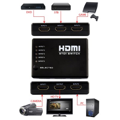 دیتا سوییچ HDMI 1-5 کنترل دار